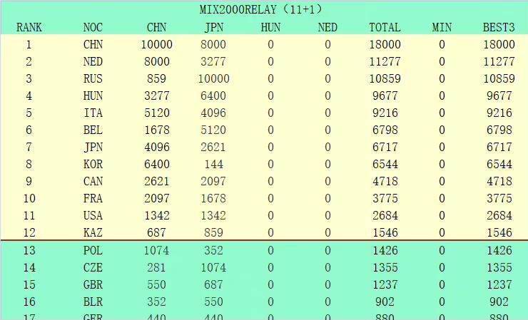 最终全场比赛结束，罗马1-1佛罗伦萨。